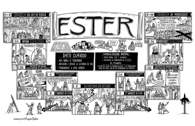 poster of book of Esther